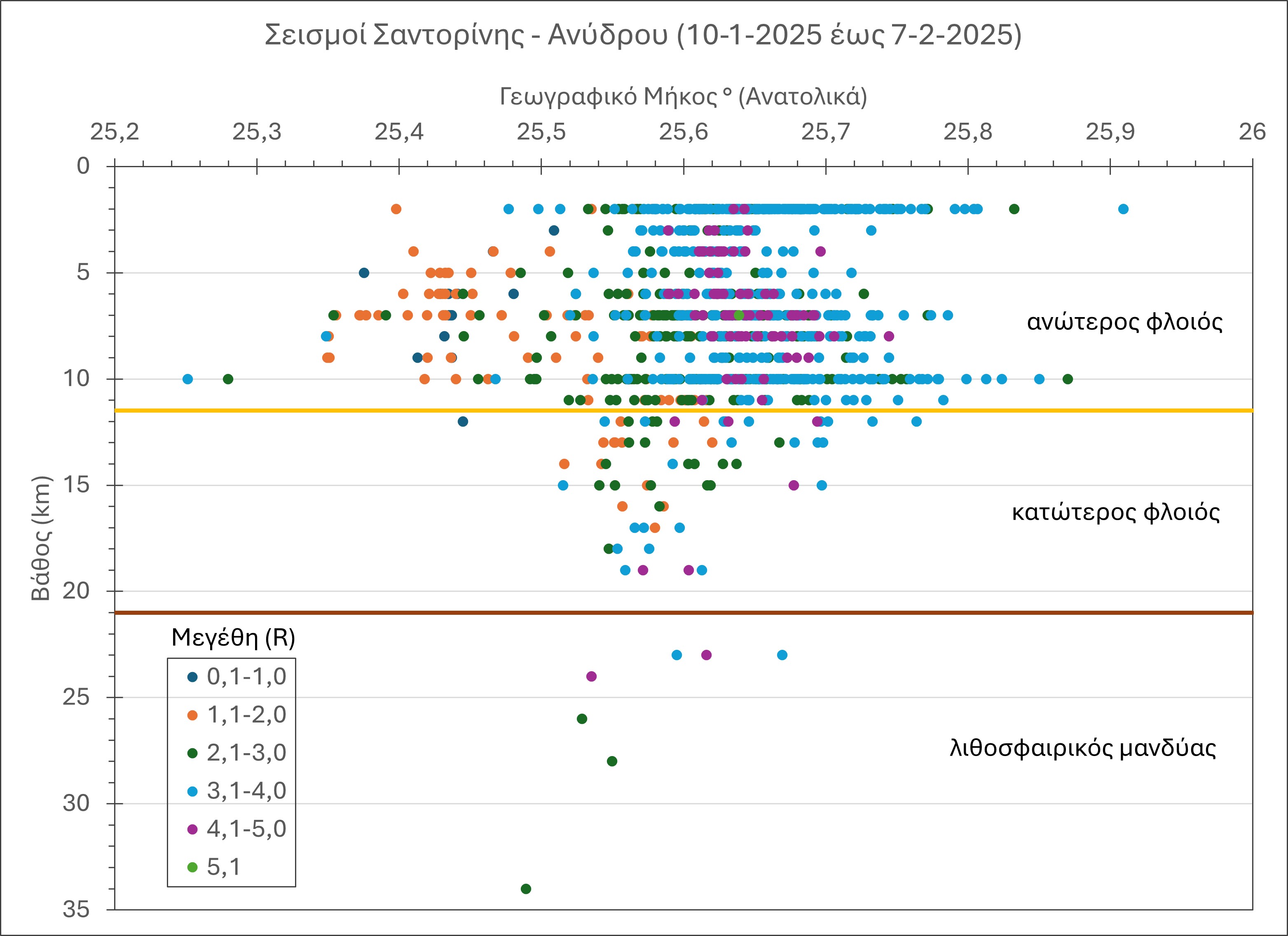 Τι συμβαίνει στη Σαντορίνη;-1