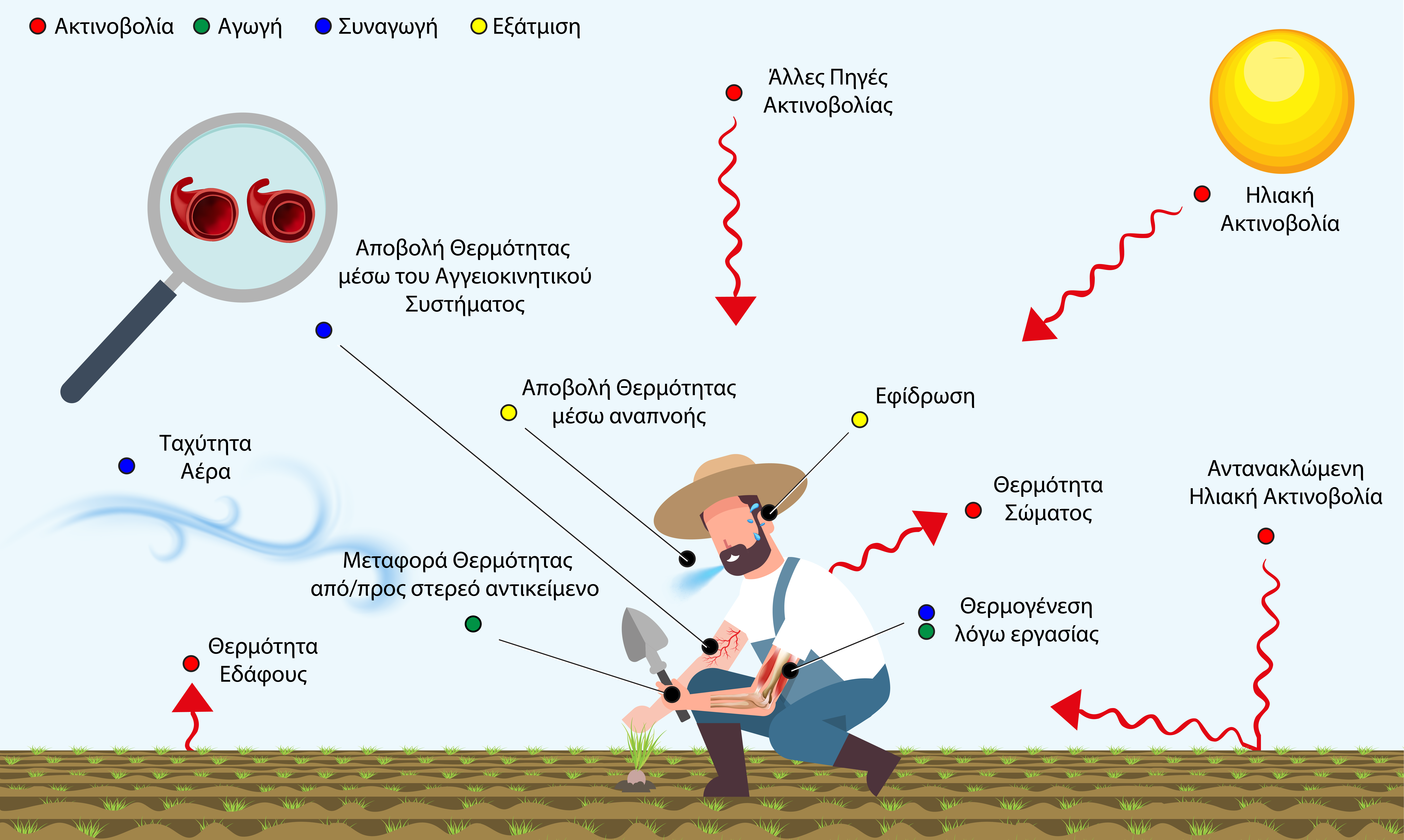 Πόσες εργατοώρες «καίει» η κλιματική κρίση-6