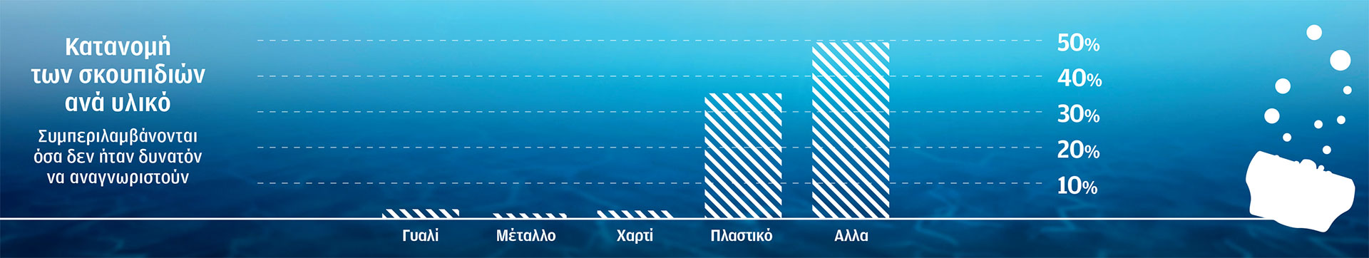 «Χωματερή» στην άβυσσο της Μεσογείου – Σκουπίδια στον ελληνικό βυθό σε βάθος 5.112 μέτρων-4