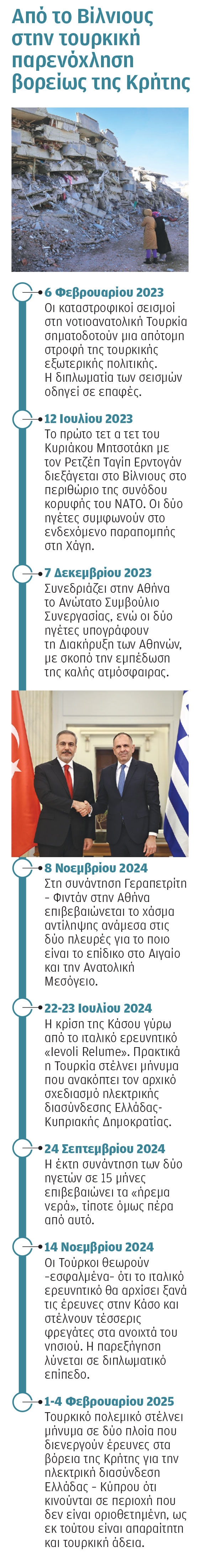 Ελληνοτουρκικά: Ο 25ος μεσημβρινός και τα παιχνίδια της Αγκυρας-1