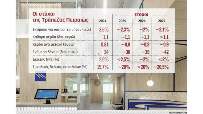 μέρισμα-άνω-των-2-δισ-την-4ετία-2025-2028-από-την-563486059