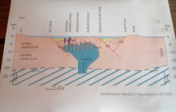 Η σμηνοσειρά στη Σαντορίνη και τα «Ρίχτερ» στην κοινότητα των σεισμολόγων-3