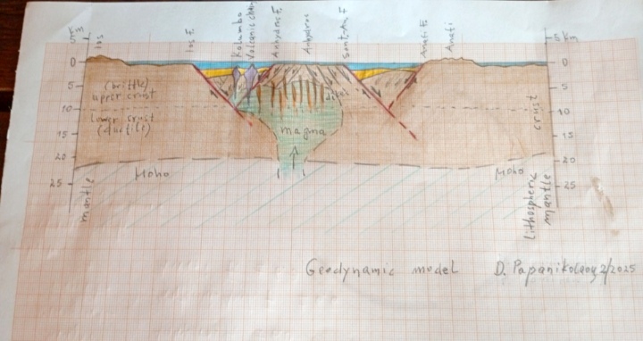 Η σμηνοσειρά στη Σαντορίνη και τα «Ρίχτερ» στην κοινότητα των σεισμολόγων-5