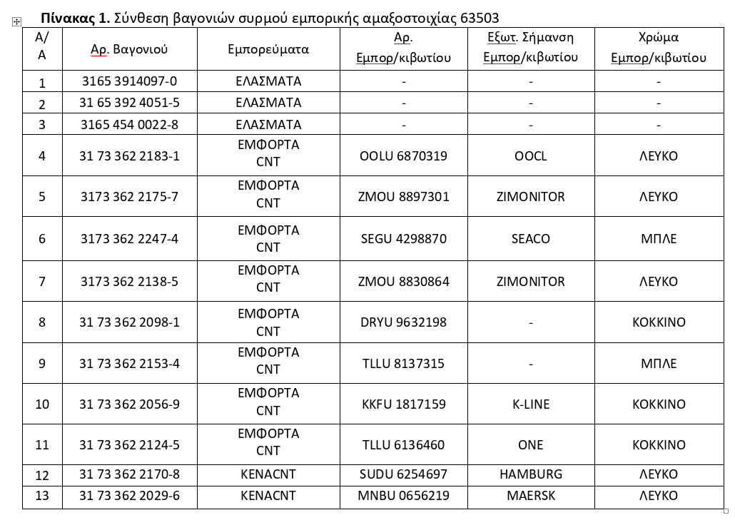 Τέμπη: Ολόκληρη η έκθεση των πραγματογνωμόνων για τα νέα βίντεο-1