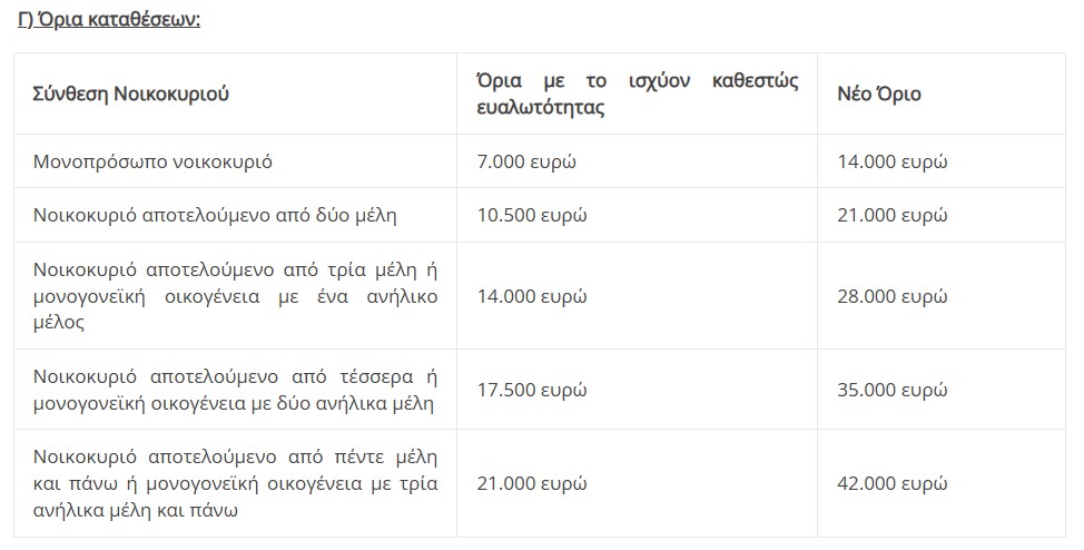 Εξωδικαστικός: Διπλασιάζεται η περίμετρος ένταξης-3