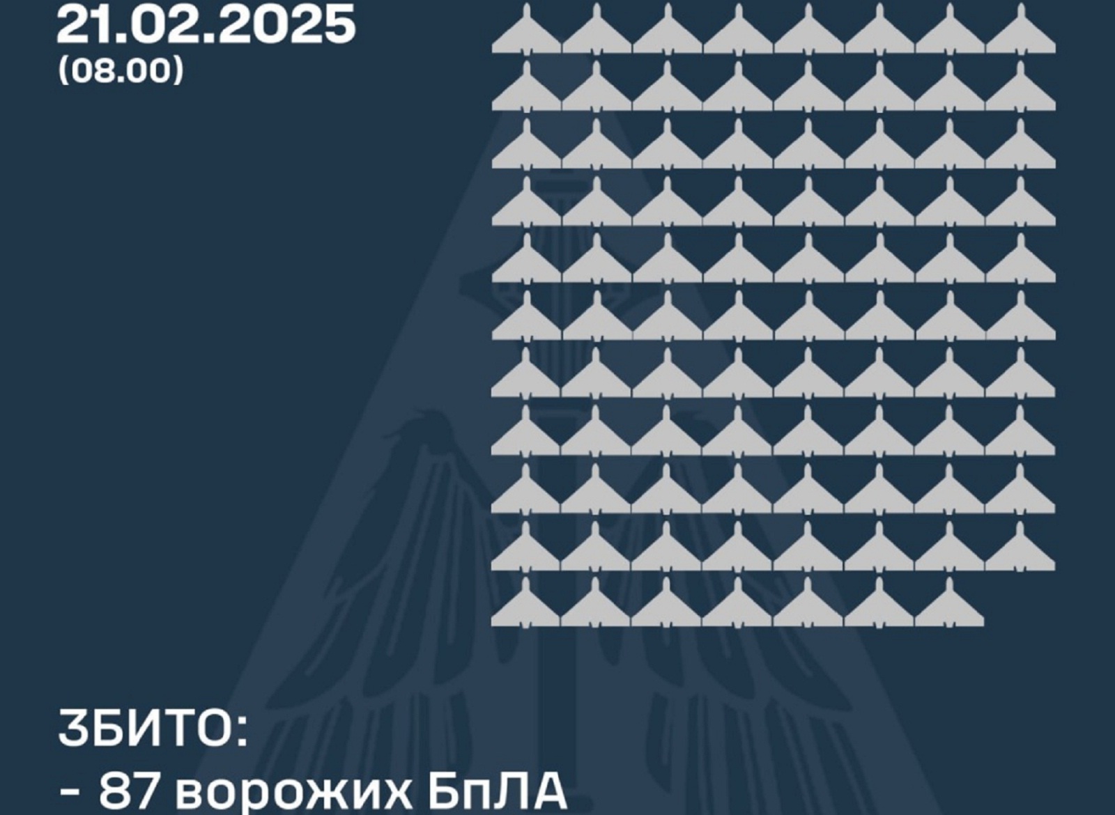 Ουκρανία: Μπαράζ ρωσικών επιθέσεων από αέρος στο Κίεβο και άλλες πόλεις-1