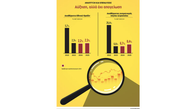 καμπανάκι-για-τον-ρυθμό-ανάπτυξης-563460946