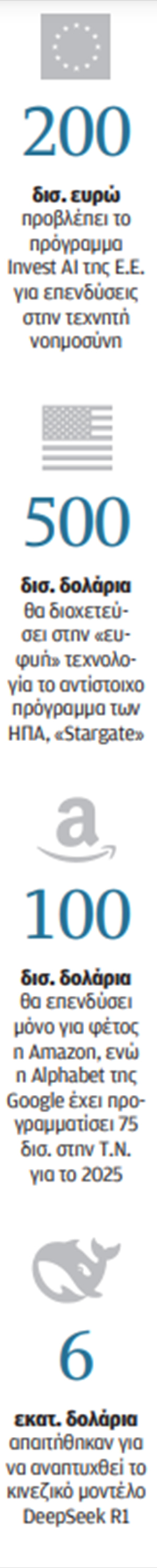 Μήπως είναι πολύ αργά για να μπει στην κούρσα η Ε.Ε.;-3