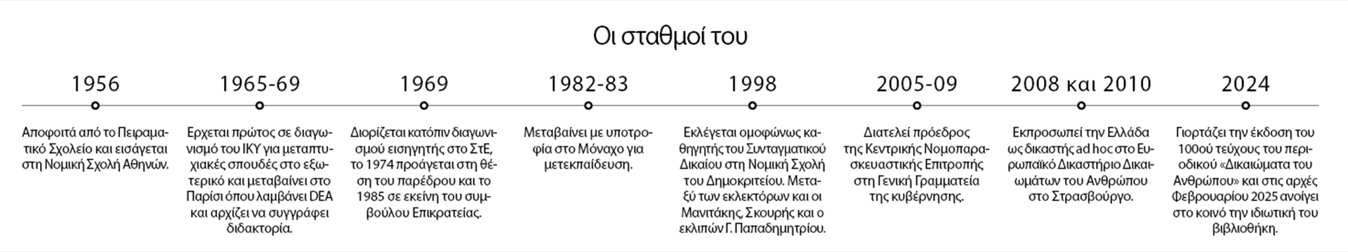 Πέτρος Παραράς: 40.000 τόμοι, ένα μάθημα ελευθερίας-1