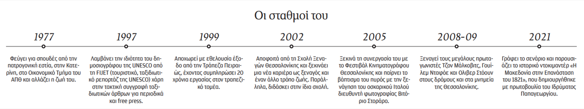 Κωνσταντίνος Σφήκας: Δεν θέλουν πια μουσεία, αλλά fun, fun, fun-1