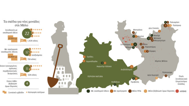 το-θέατρο-του-παραλόγου-με-τη-δόμηση-στ-563483326