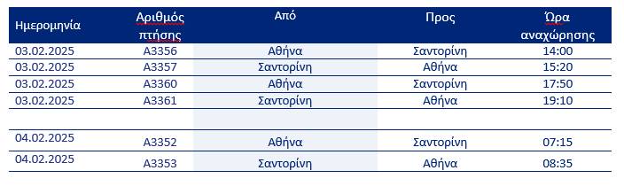 «Αδειάζει» η Σαντορίνη – Αποχωρούν εργαζόμενοι, επισκέπτες και κάτοικοι [φωτογραφίες]-1