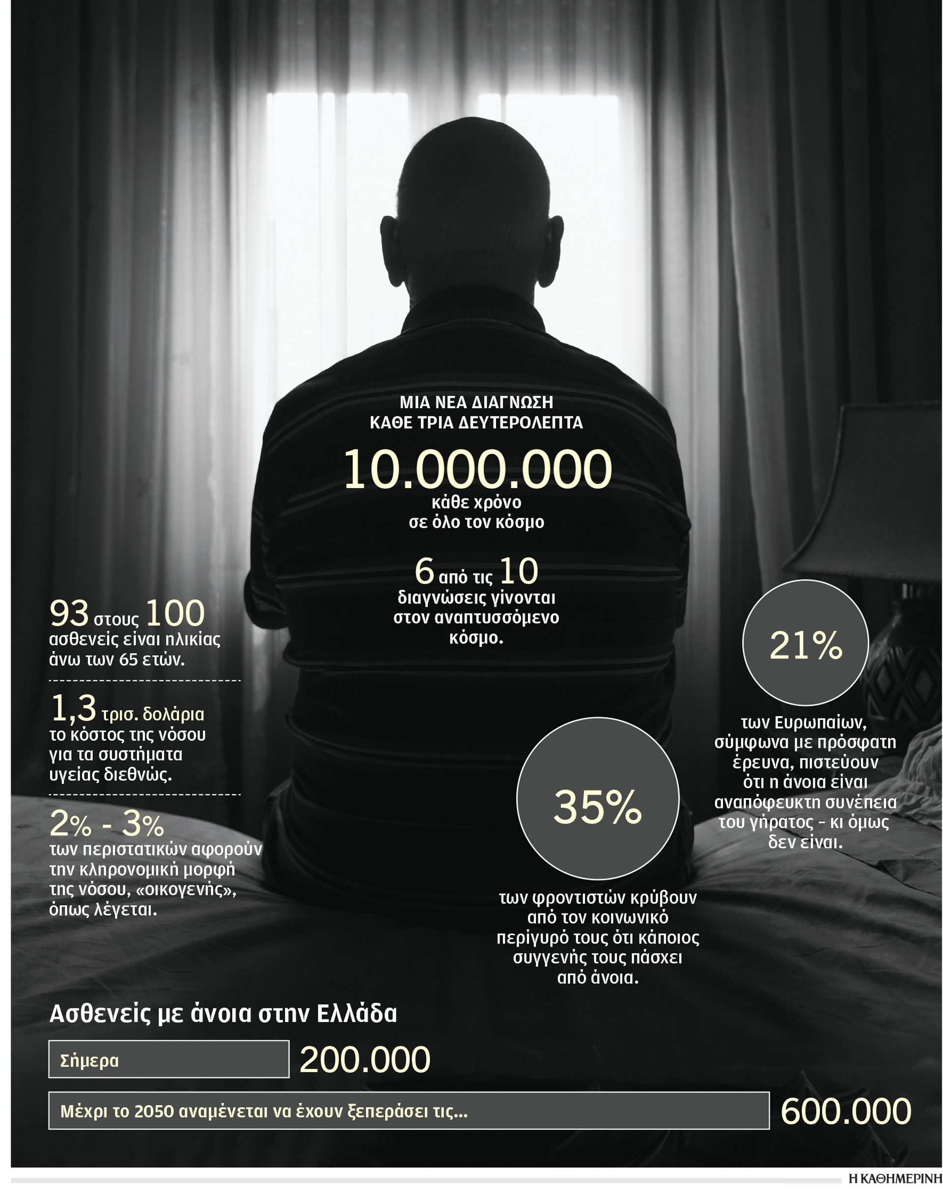 Ζωή Κουρτζή, στην «Κ»: Η τεχνητή νοημοσύνη στη μάχη κατά της άνοιας-1