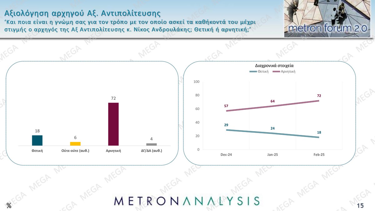 Δημοσκόπηση: Καθολική απογοήτευση-9