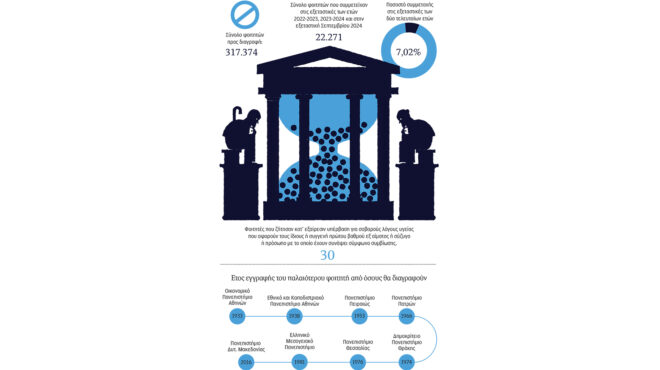πανεπιστήμια-νέα-αγγλόφωνα-προγράμμ-563473354