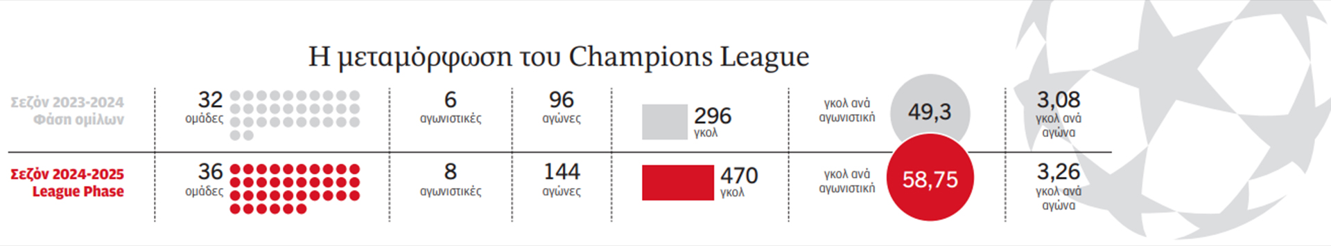 To νέο format πολλαπλασίασε το σασπένς-1