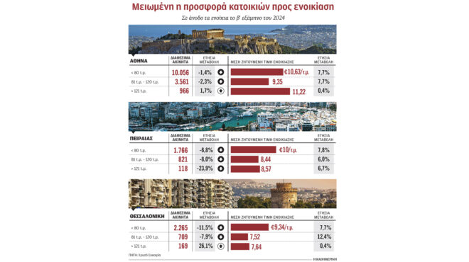 λιγότερα-διαθέσιμα-σπίτια-ακριβότερ-563448865