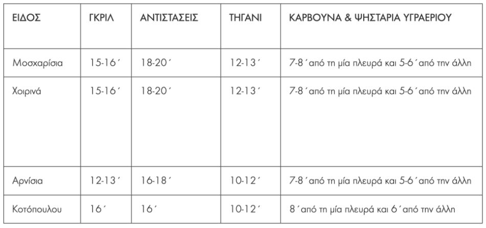 Μπιφτέκια: πώς γίνονται ζουμερά, πόσο τα ψήνουμε και 17 λιχούδικες συνταγές-4