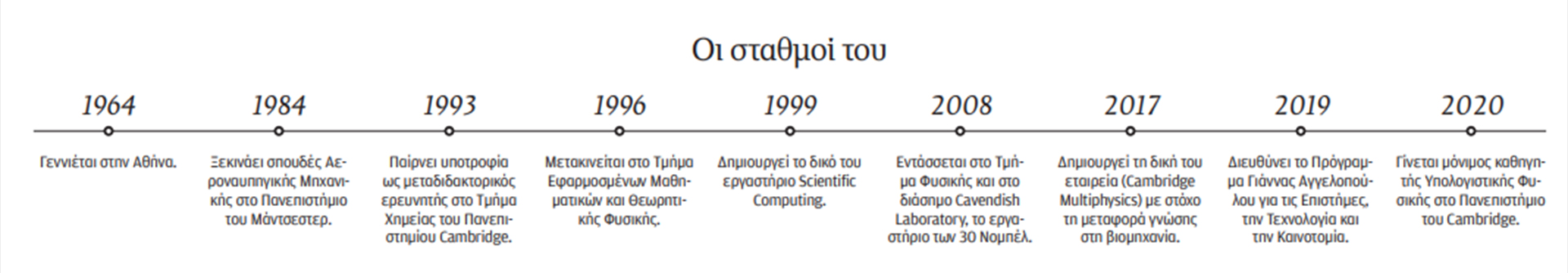 Νίκος Νικηφοράκης: Ξεκλειδώνουμε τη νέα «καθαρή» ενέργεια-1