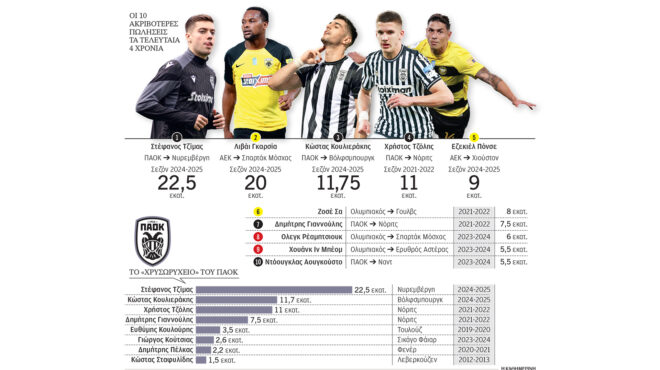 η-χρυσή-εποχή-των-εξαγωγών-563461108