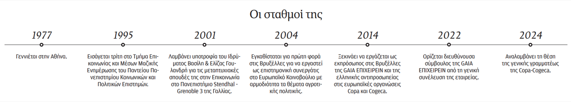 Ελλη Τσιφόρου: Η πράσινη στροφή ήταν βίαιη για τους αγρότες-1