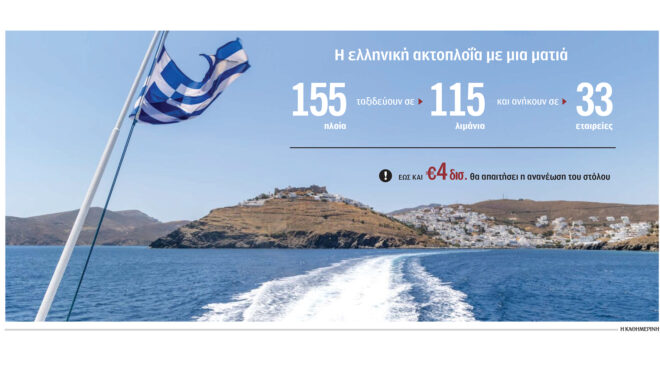 υπό-πίεση-οι-μικρές-ακτοπλοϊκές-563473801