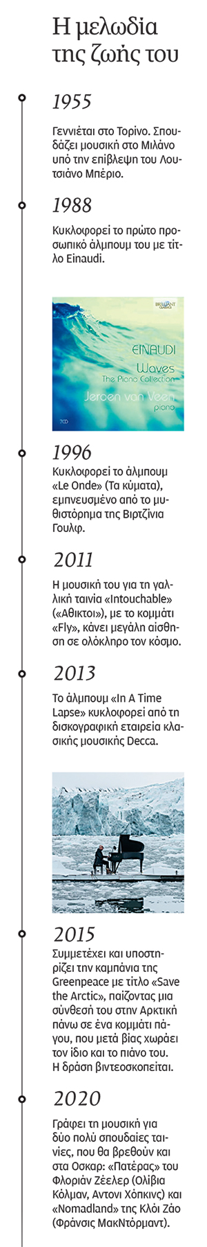 Η έμπνευση έρχεται κάθε απόγευμα-1