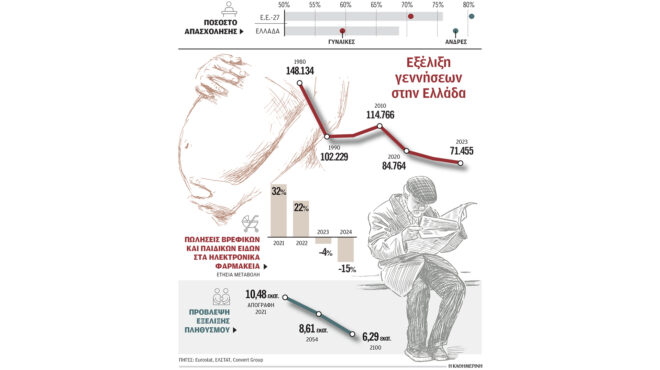 ερευνα-ελλειψη-515-000-εργαζομένων-το-2050-563483491