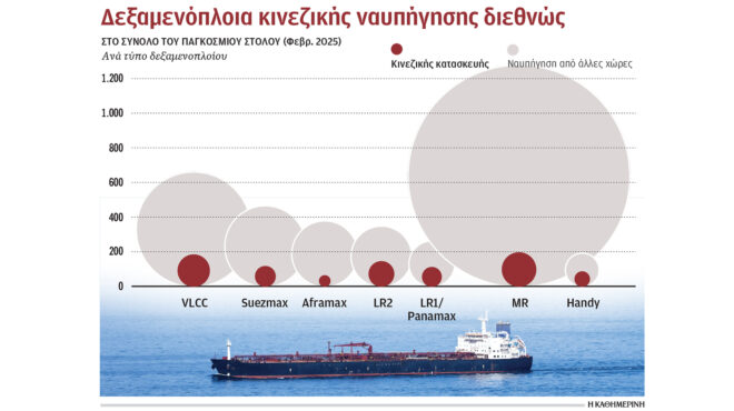 αμερικανικοί-δασμοί-απειλούν-και-την-563488051