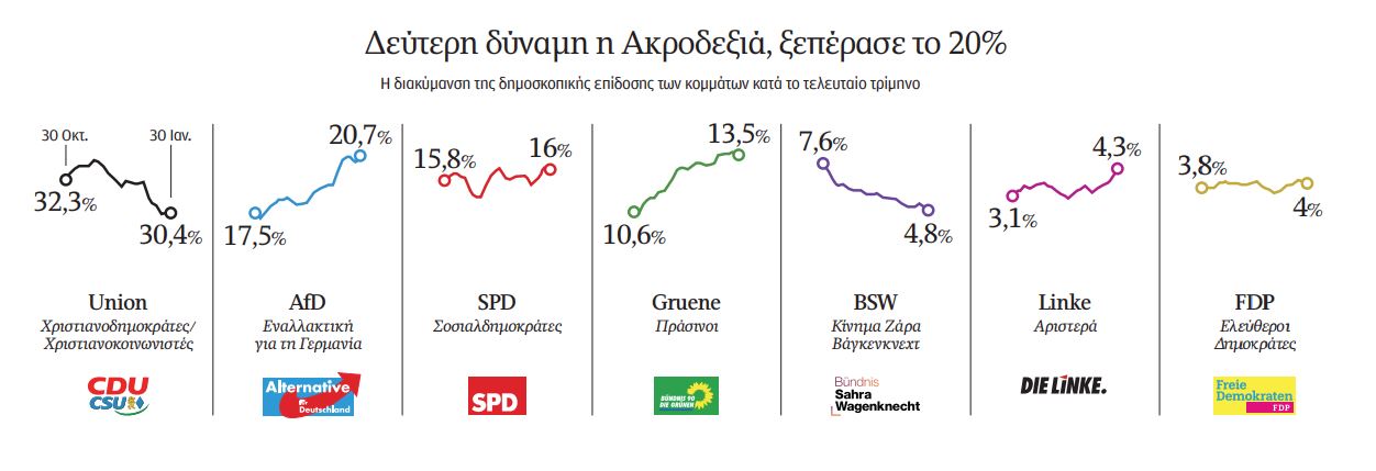 Χορεύοντας με την AfD στον σκοπό του Τραμπ-3