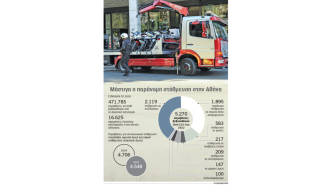 ο-πληθυσμός-στην-ελλάδα-μειώνεται-ο-αρ-563448484