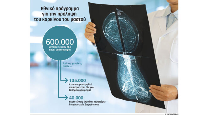 παγκόσμια-ημέρα-κατά-του-καρκίνου-σώ-563451679