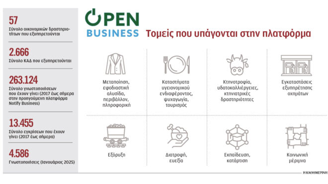 αδειοδότηση-και-έλεγχος-επιχειρήσεω-563451856