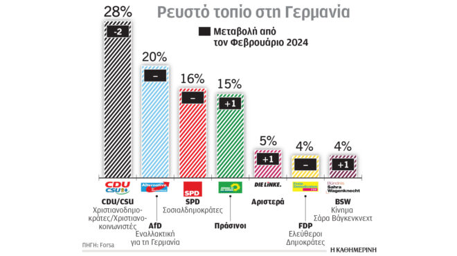 γερμανία-εχασε-2-το-cdu-από-την-άτυπη-συμμα-563453800