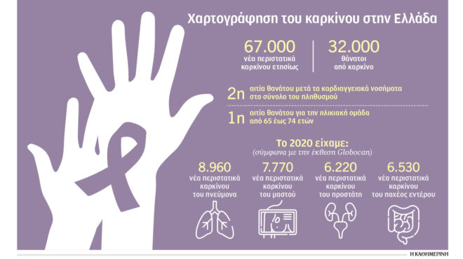 ιδρυση-εθνικού-μητρώου-για-ασθενείς-μ-563453989