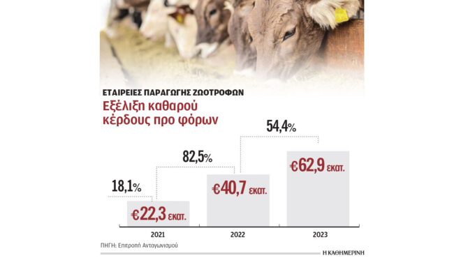 υπερτιμολογήσεις-σε-ζωοτροφές-βλέπ-563453980