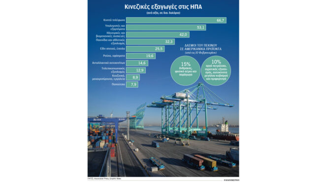 αντιδράσεις-στην-απειλή-τραμπ-για-νέο-563453728