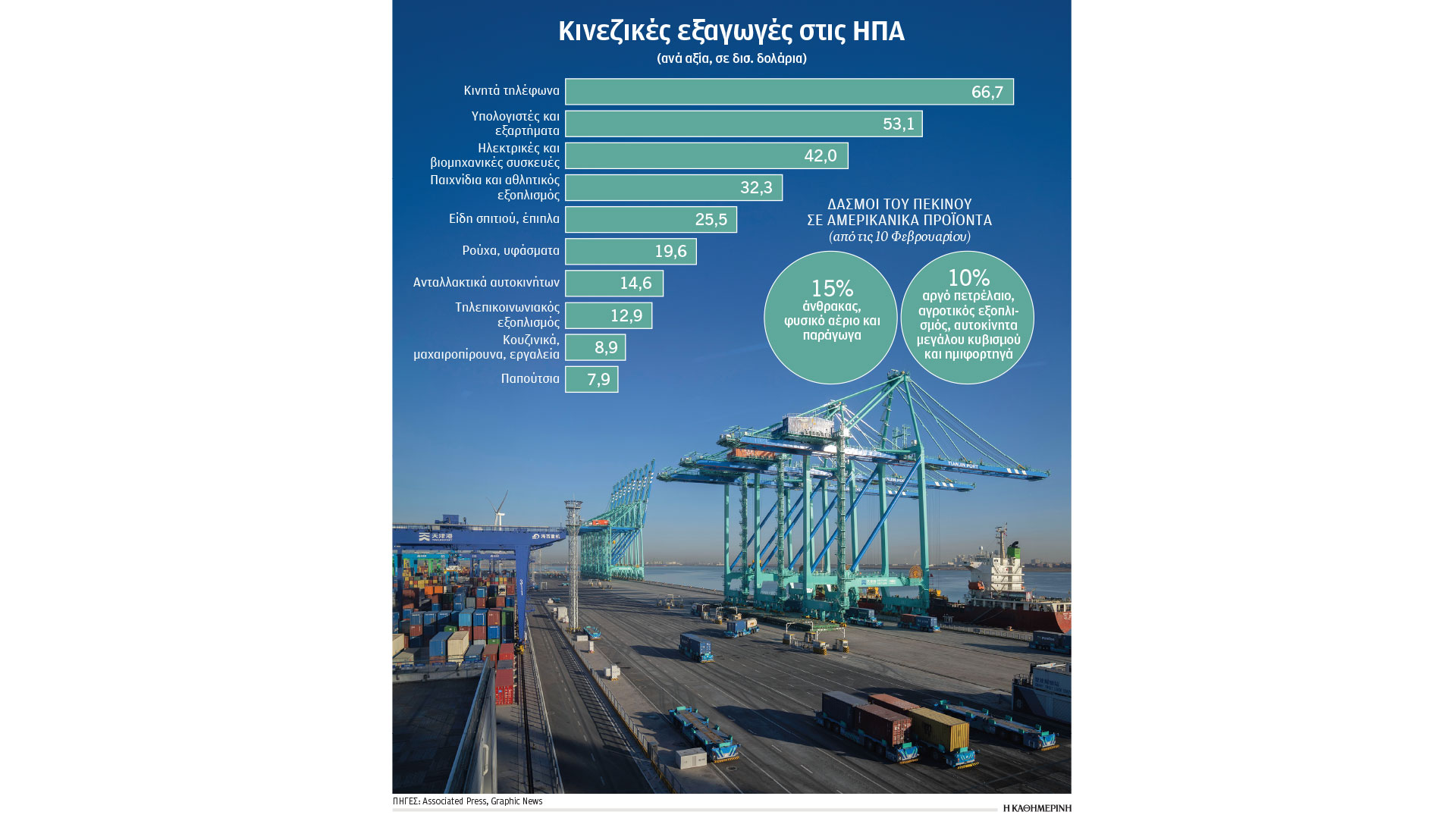 δασμοί-τραμπ-χαμηλής-έντασης-ο-εμπορι-563453728
