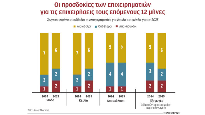 οι-ελληνικές-επιχειρήσεις-υστερούν-σ-563455957