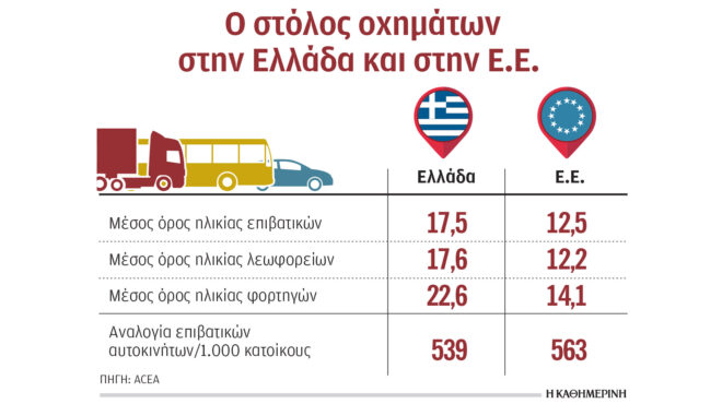 ο-πληθυσμός-στην-ελλάδα-μειώνεται-ο-αρ-563456023
