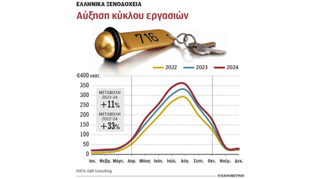ξεπέρασε-τα-115-δισ-ο-κύκλος-εργασιών-των-563455903