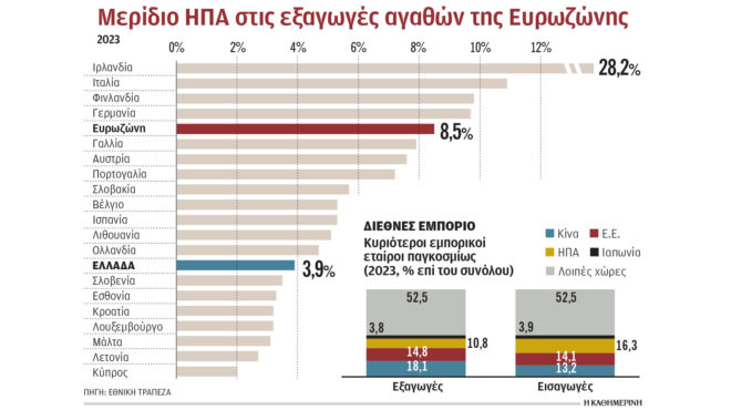 ελληνική-οικονομία-οι-επιπτώσεις-από-563455987