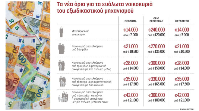 εξωδικαστικός-για-περισσότερους-οφε-563456032