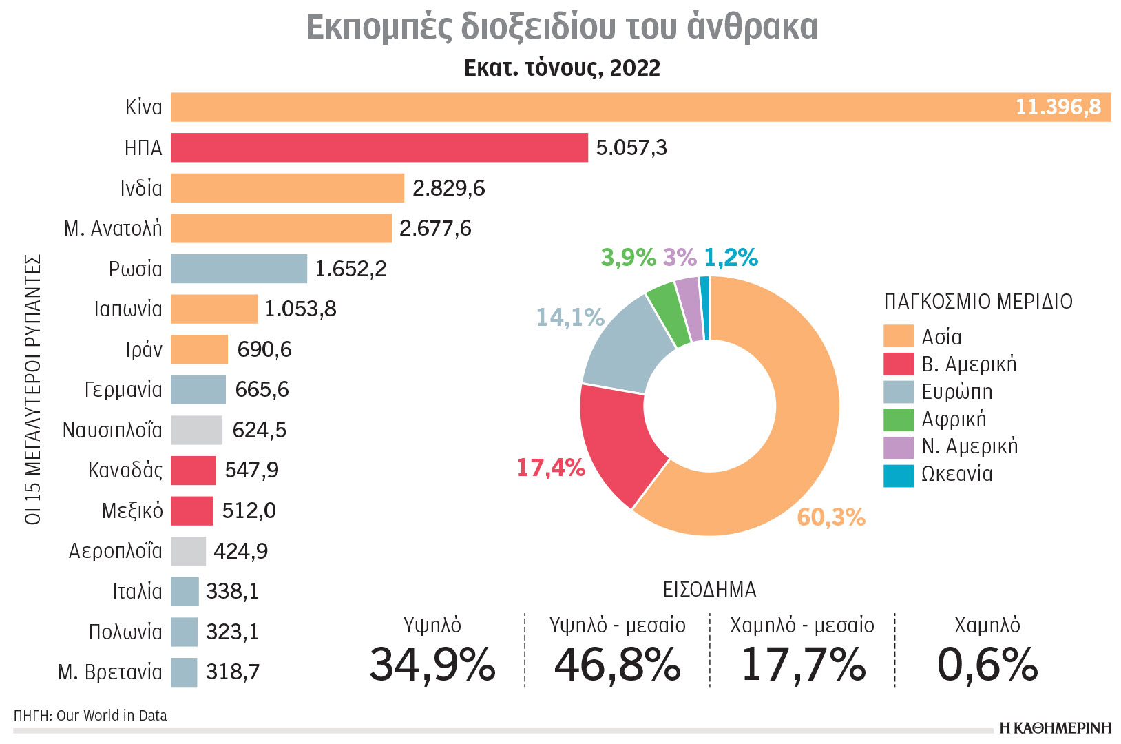 Κλιματική κρίση και ενέργεια: Λύση για την κλιματική αλλαγή-1
