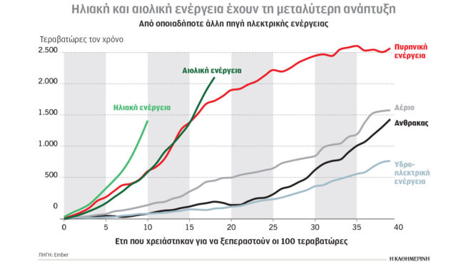 κλιματική-κρίση-και-ενέργεια-λύση-για-563458141