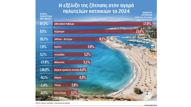 περιζήτητες-οι-πολυτελείς-κατοικίες-563457931