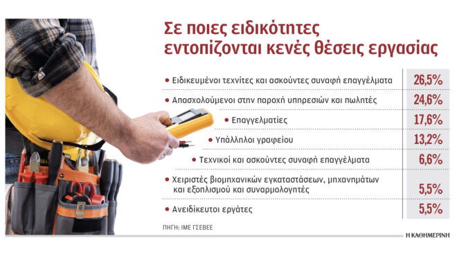 γιατί-παραμένουν-κενές-χιλιάδες-θέσε-563457943