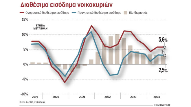 to-υψηλό-κόστος-ζωής-εξαφανίζει-την-αύ-563457877
