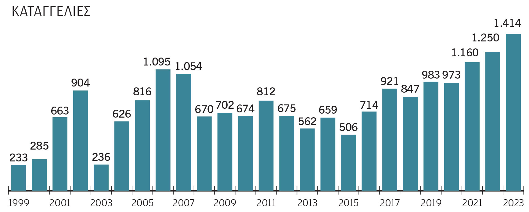 Προσωπικά δεδομένα: Στο μικροσκόπιο 1.414 υποθέσεις – Πρόστιμο σε τράπεζα που «κλόνισε» έναν γάμο-1