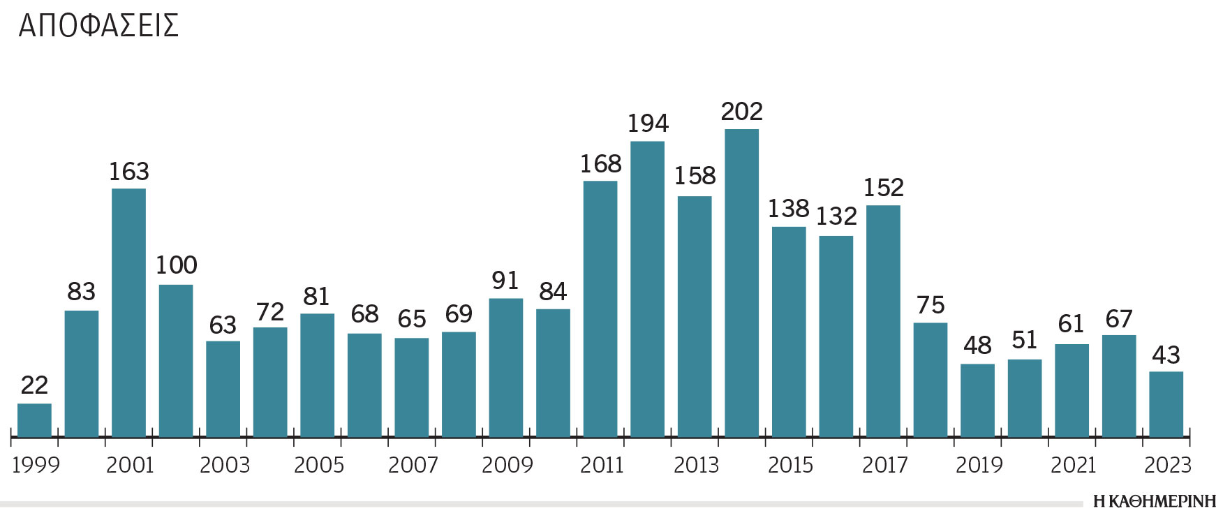 Προσωπικά δεδομένα: Στο μικροσκόπιο 1.414 υποθέσεις – Πρόστιμο σε τράπεζα που «κλόνισε» έναν γάμο-2